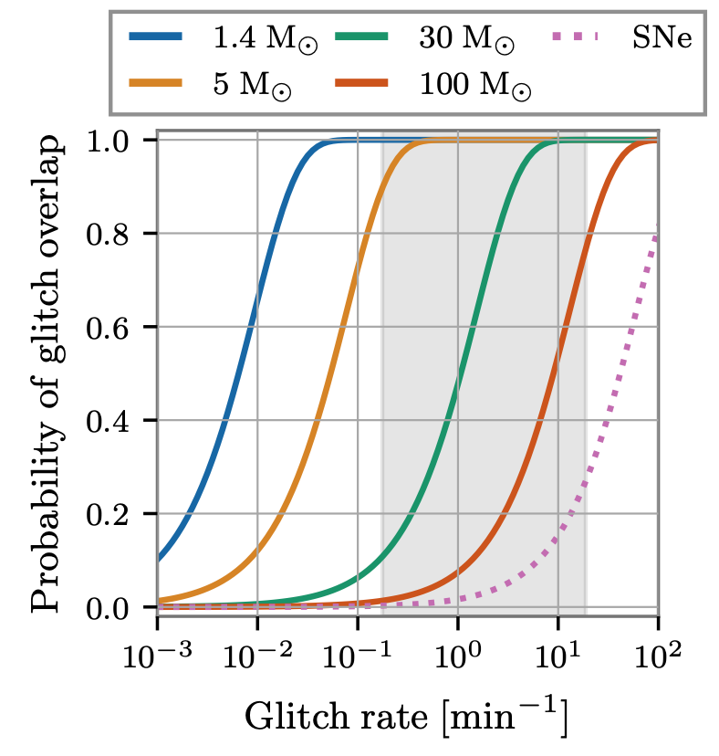 Technical Noise, Data Quality, and Calibration Requirements for Next-Generation Gravitational-Wave Science